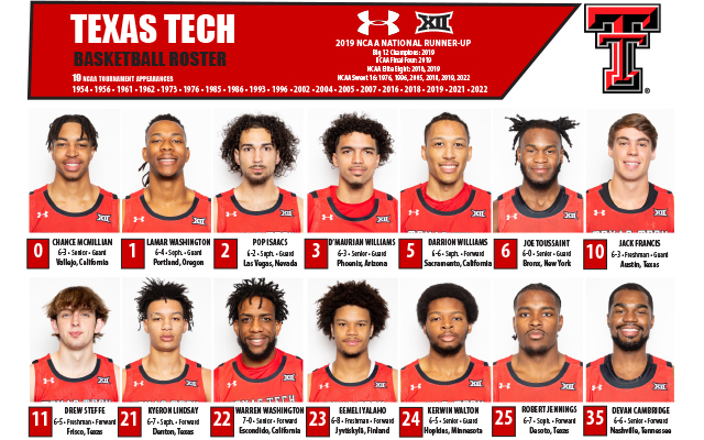 Red Raider Roster Report – Texas Tech Basketball